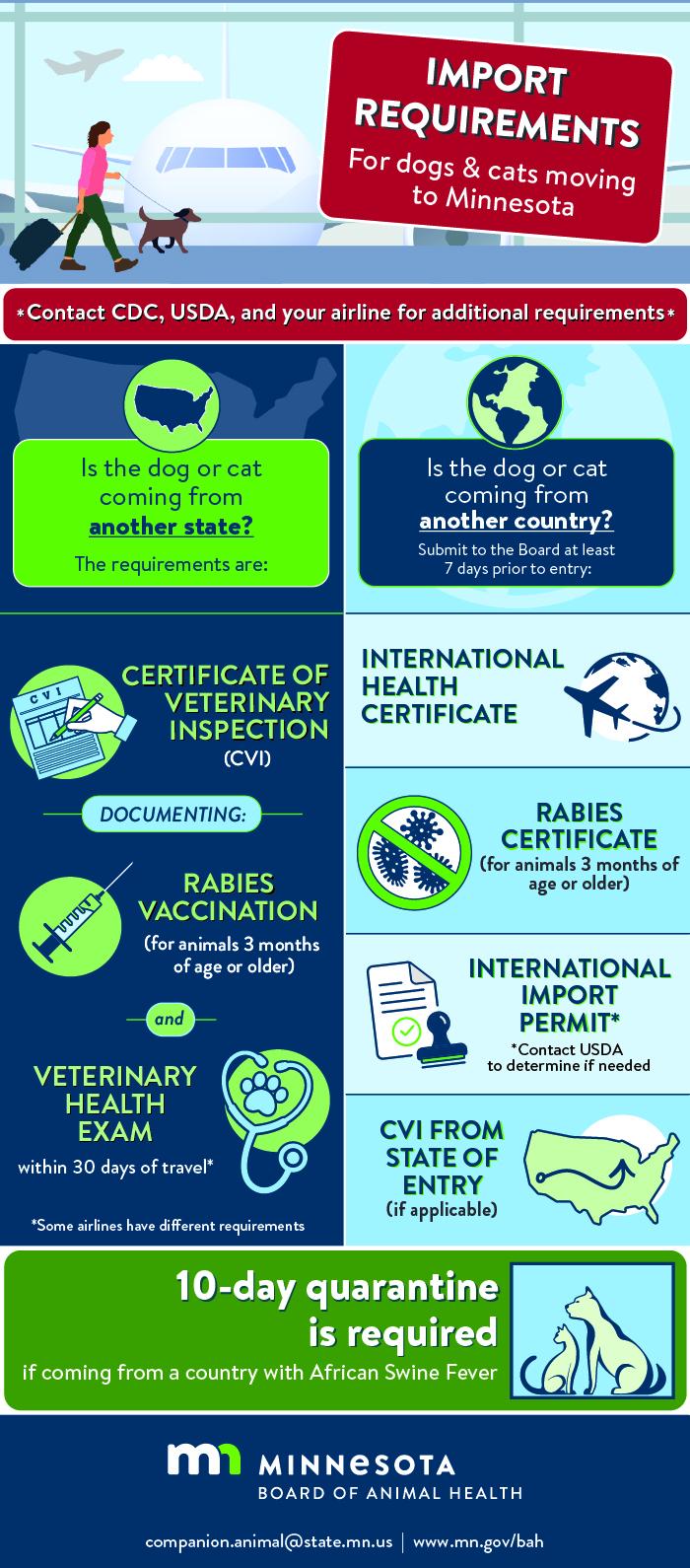 import requirements for dogs and cats moving to minnesota. link to acessible pdf